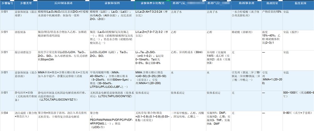 新材料专利数据加工